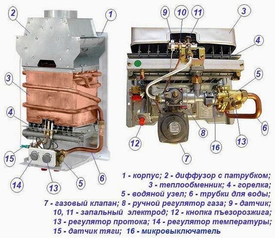 Как разобрать газовую колонку? Виды конструкций и ремонт газовых колонок