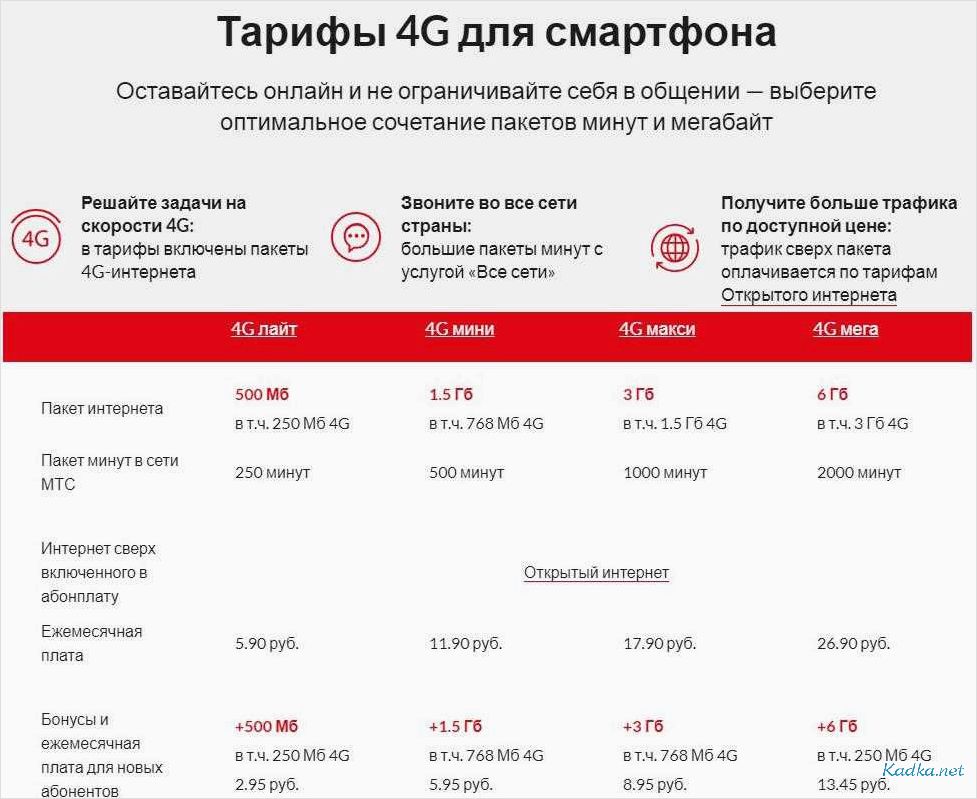 Тарифы мтс новосибирск с интернетом