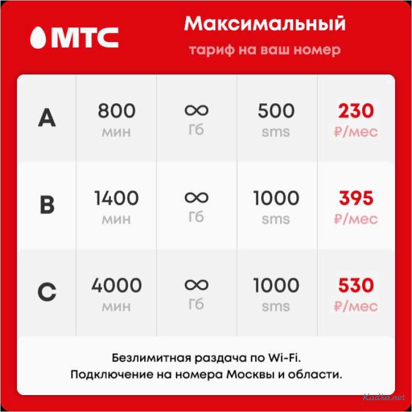 Безлимитный тариф Москва МТС: подробное описание и условия подключения