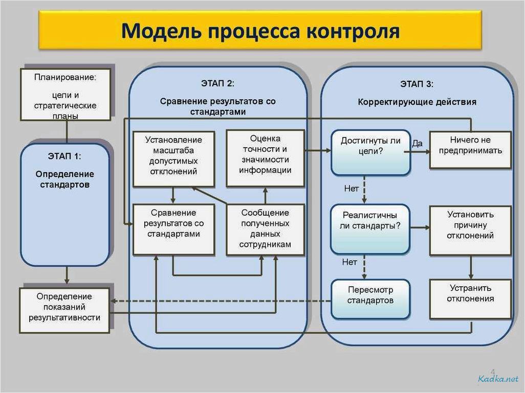 Модель системы предприятия